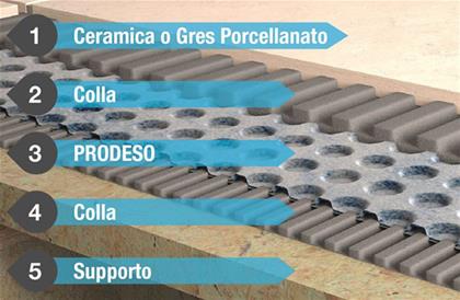 Profiles for Terraces and Balconies