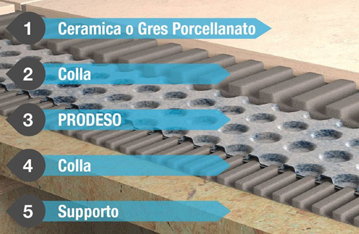 Profiles for Terraces and Balconies
